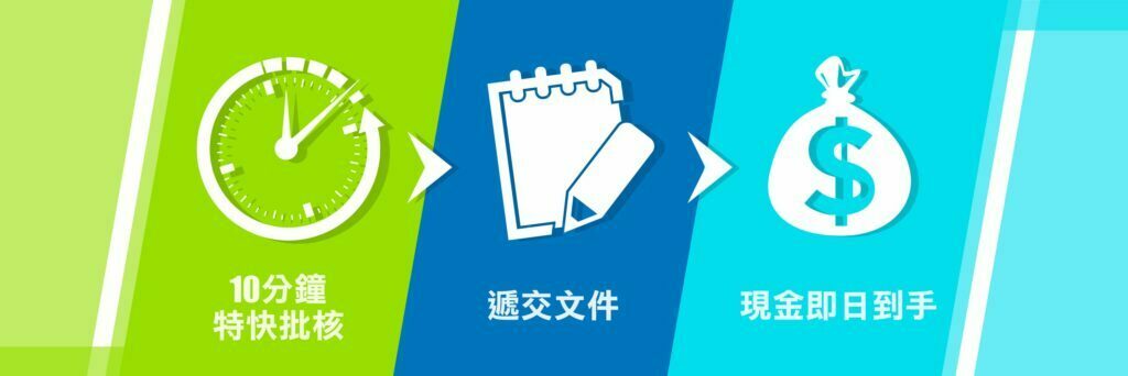 樓宇按揭, 業主貸款